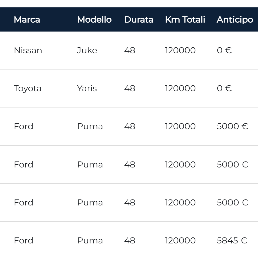 CRM automatico